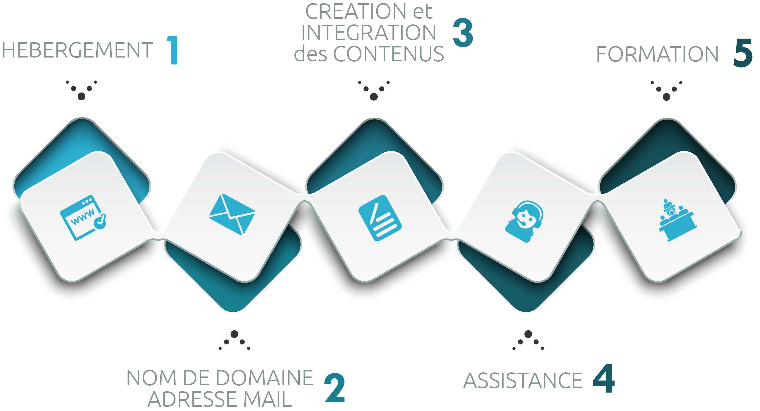 Infographie services de qualité